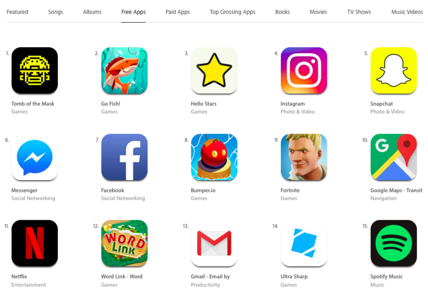 A stats based look at the iTunes App Charts