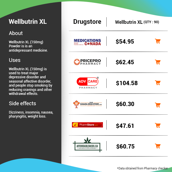 Compare Wellbutrin XL (Bupropion) Prices Online