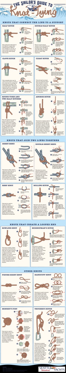 The Sailor's Guide to Knot Tying