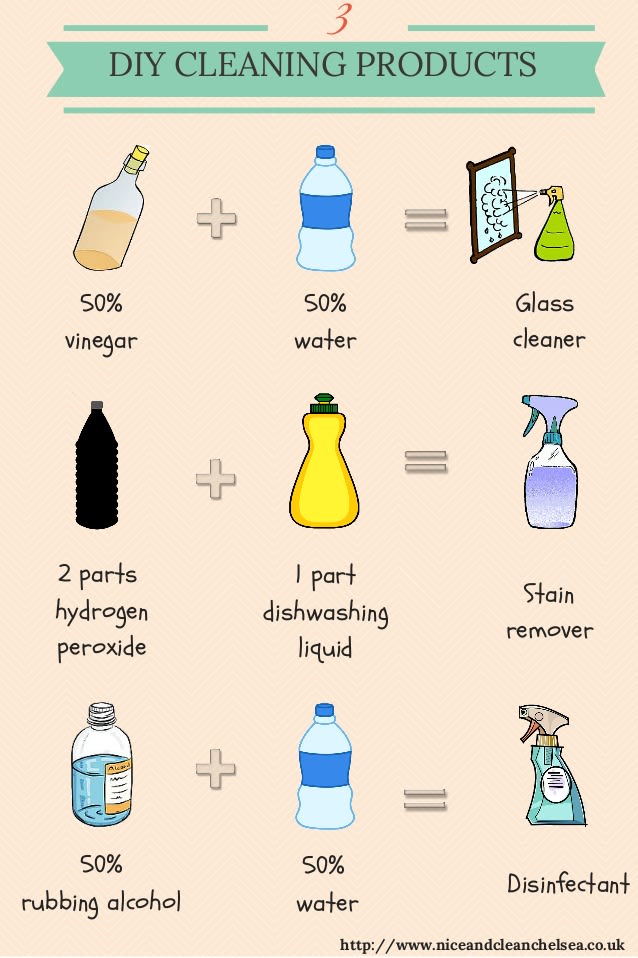 Plus, 1/2 vinegar 1/2 water is also an all purpose cleaner! You can also ass a few drops of essential oils like lavender, tea tree, or lemon.