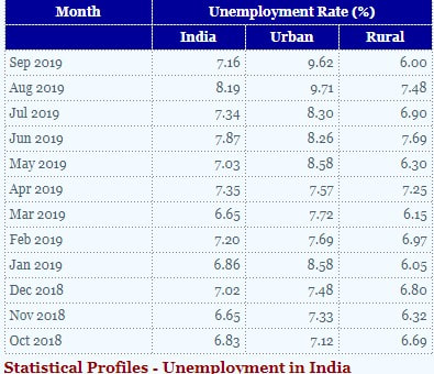 JOBLESS IN INDIA