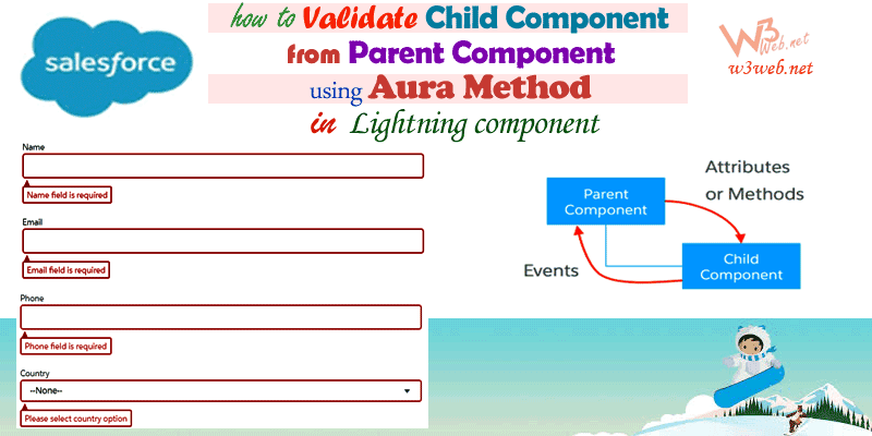 How to validate child component from parent component on click button using aura method in lightning component
