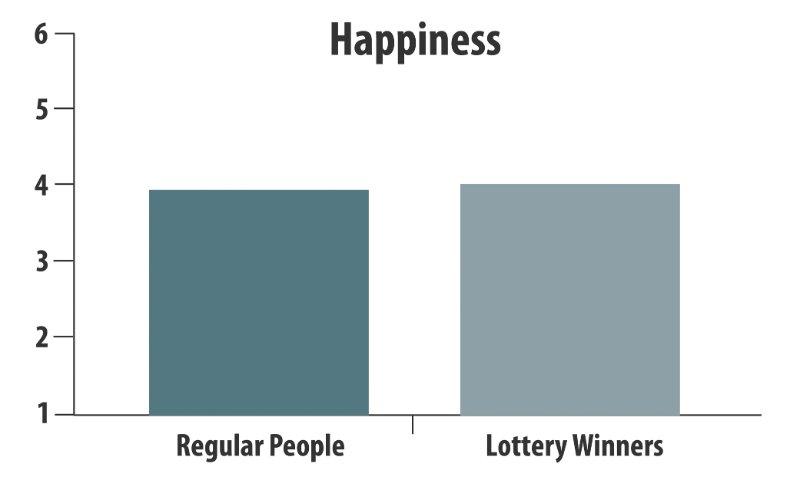 Ten Habits Of Incredibly Happy People