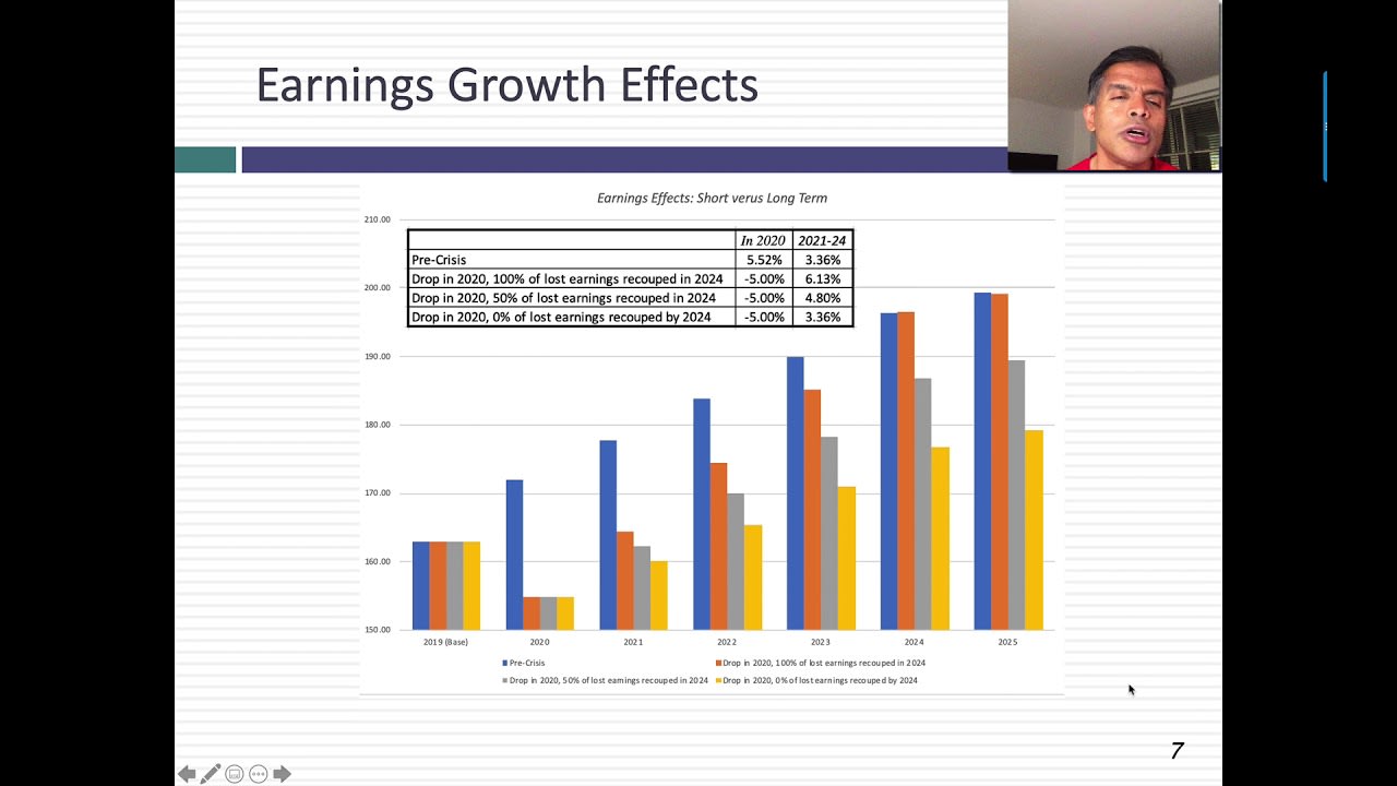 Aswath Damodaran A Viral Market Update VIII A Crisis test of Value vs