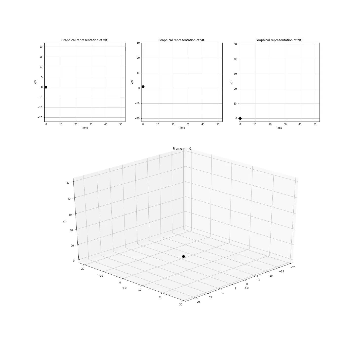 I have made a Lorenz attractor simulation in three dimensions using Python