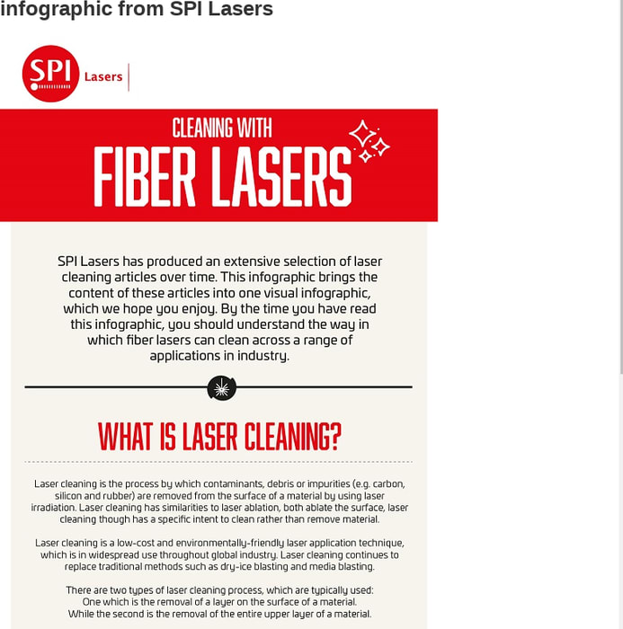Laser Cleaning - SPI Lasers UK Ltd - 22