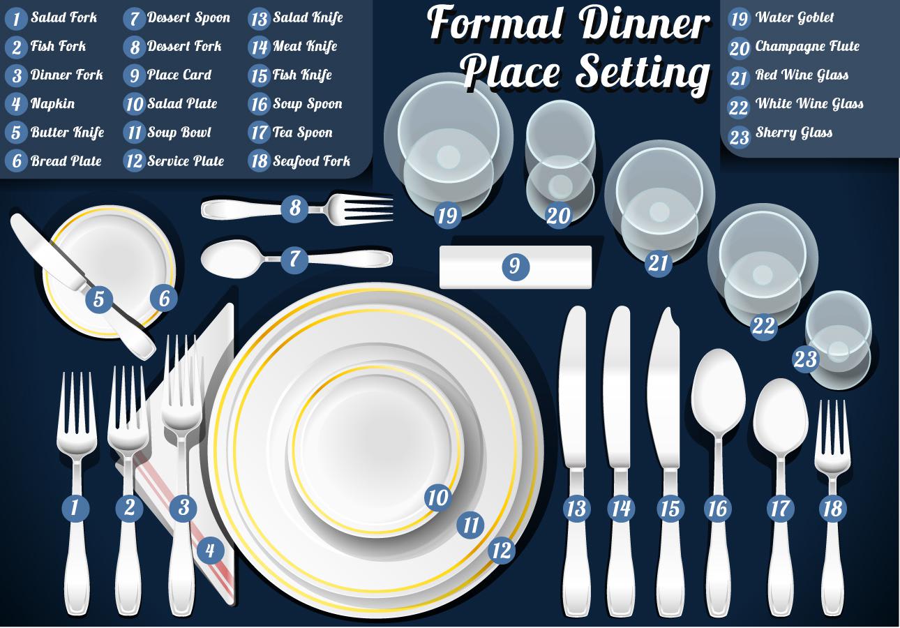 Formal Dinning Place Setting