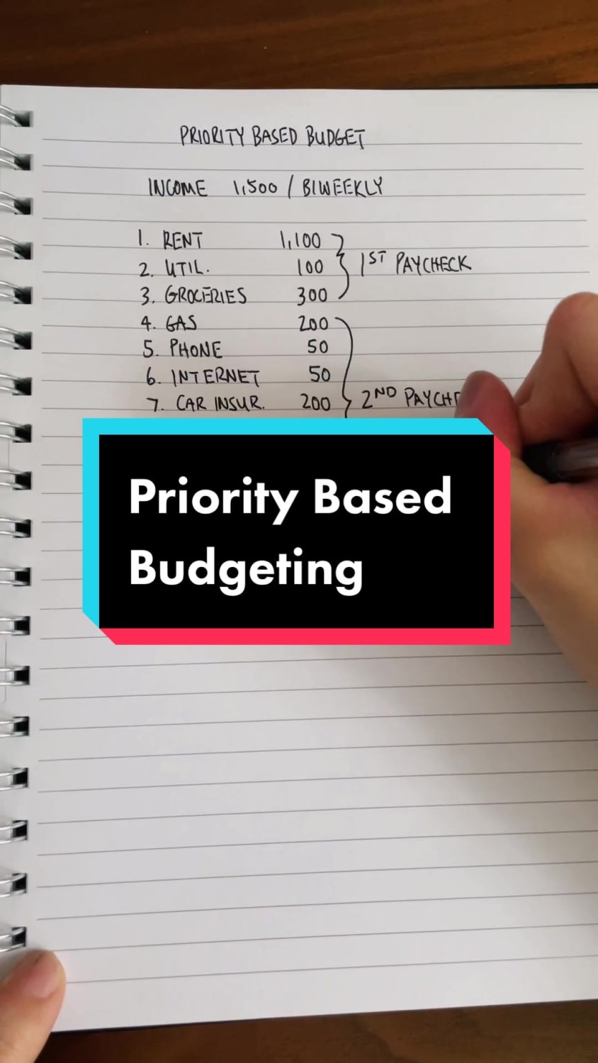 Budgeting for low income or high debt