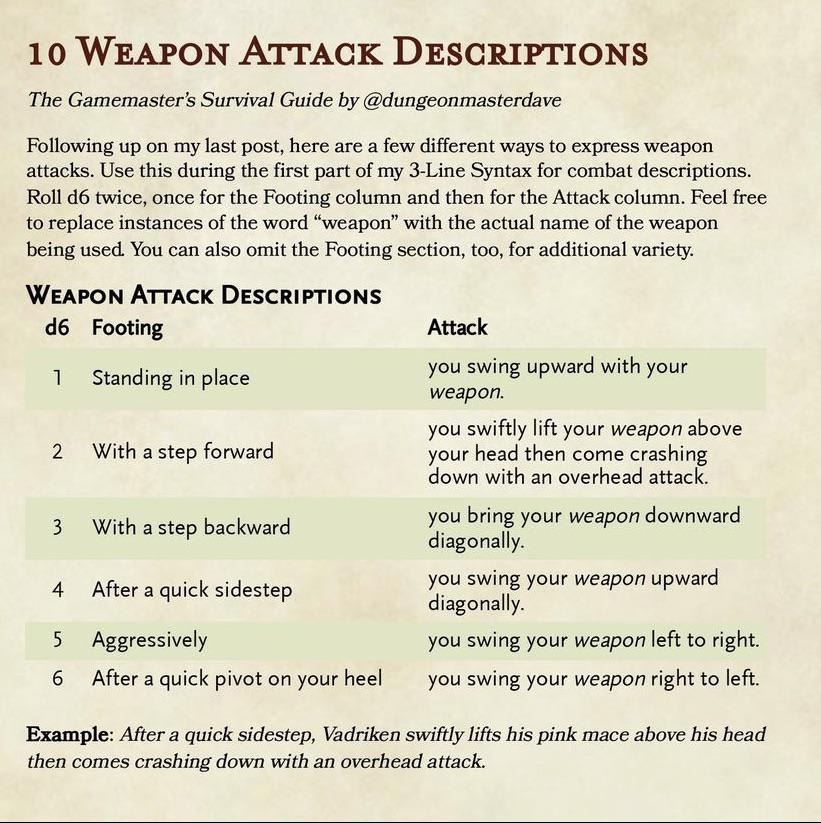 A guide to describing movement and weapon attacks in D&D