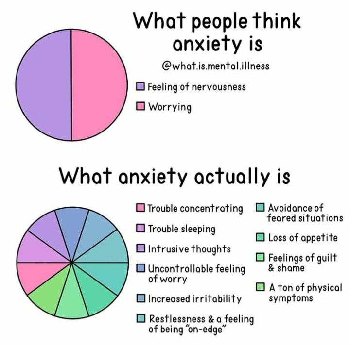 What anxiety may present itself as. I think I've seen a version of this on here but with depression.