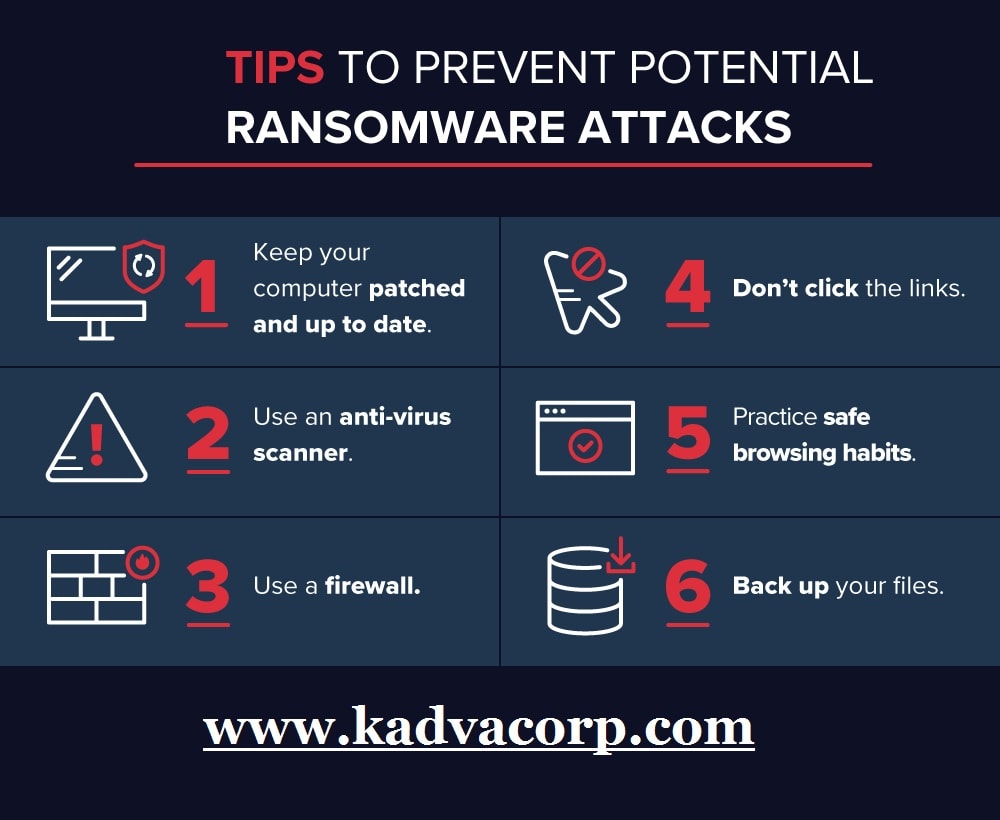 7 Point How To Prevent Ransomware Attack?