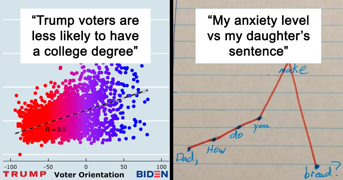 40 Interesting Charts People Shared On This Group That Might Change Your Perspective On Things