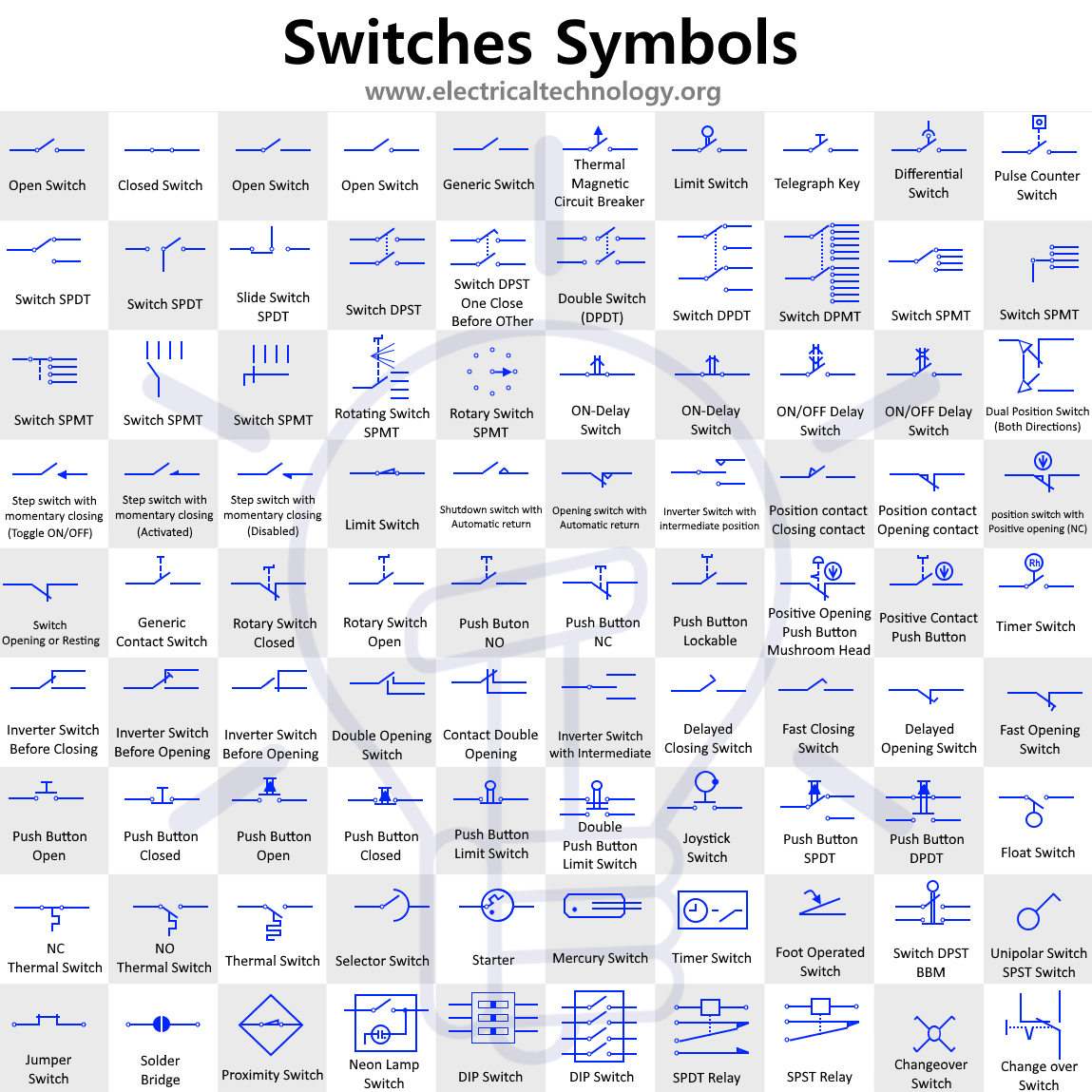 1000+ Electrical and Electronics Engineering Symbols