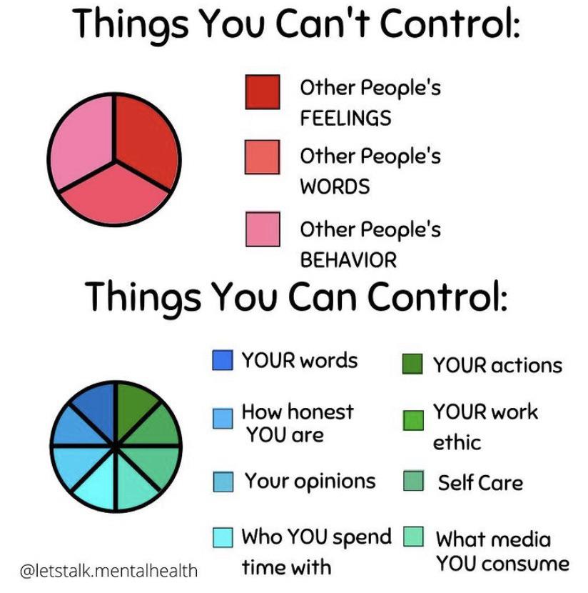 How to recognise what you control