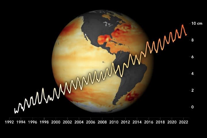 Tracking 30 Years of Sea Level Rise from Orbit