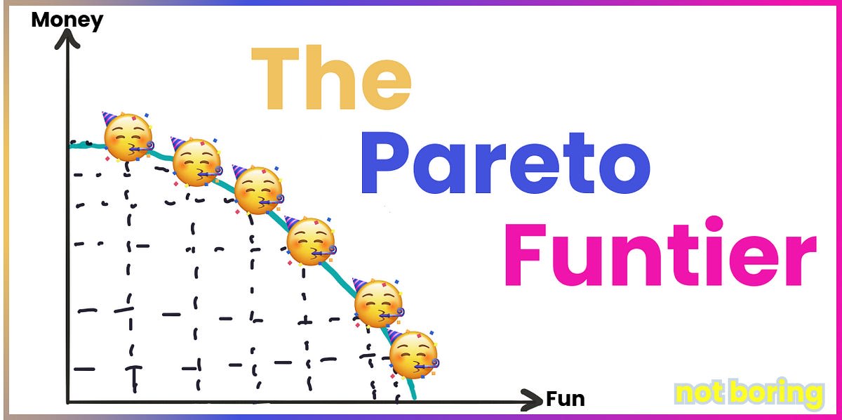 The Pareto Funtier