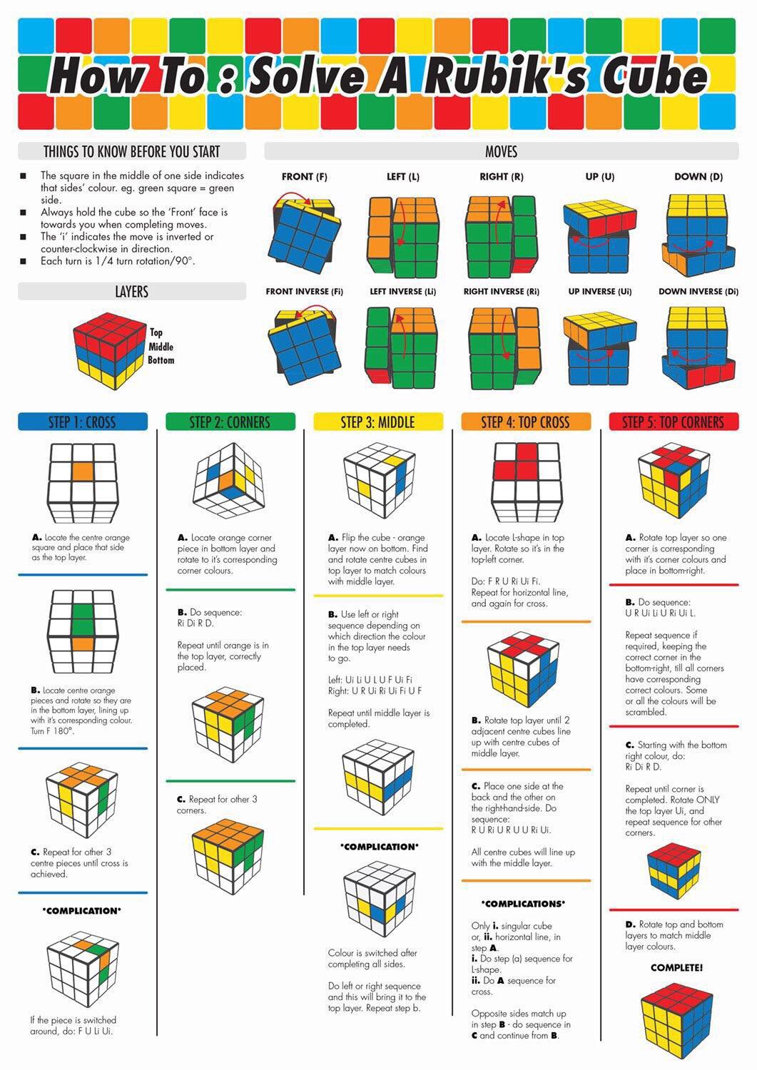 How To Solve A Rubix Cube