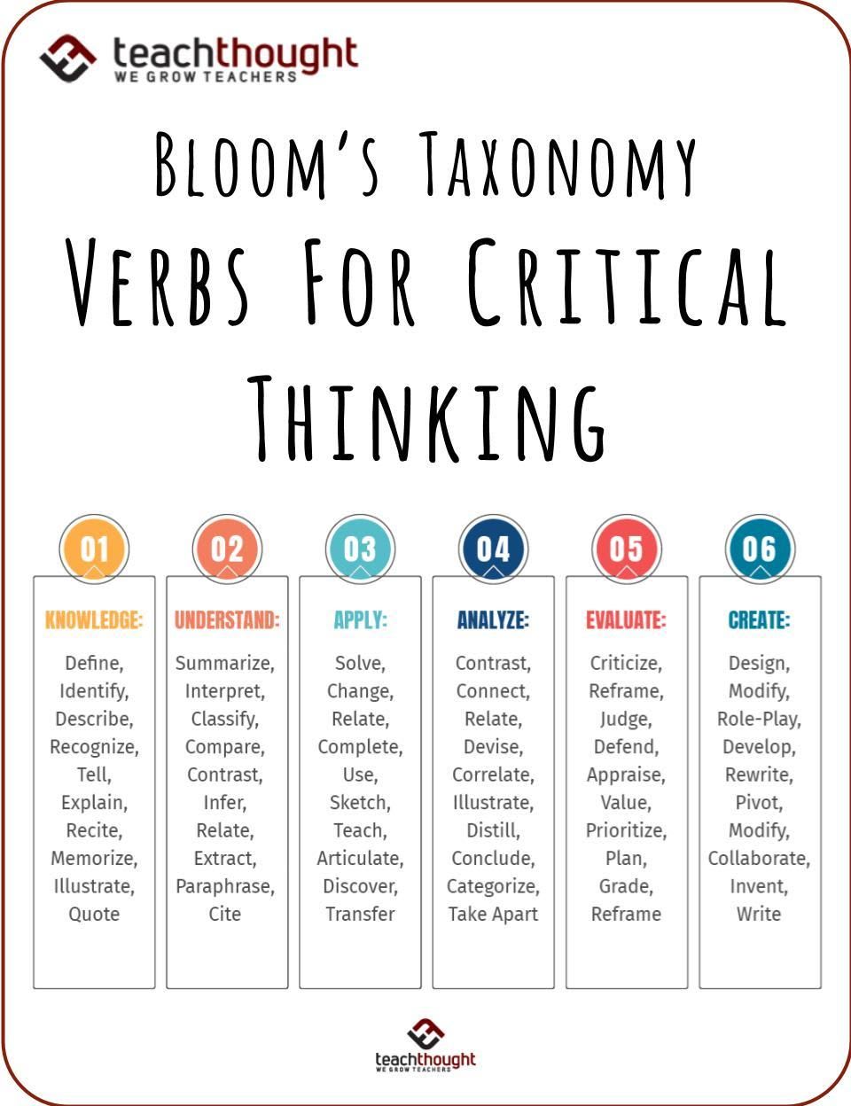 100+ Bloom's Taxonomy Verbs For Critical Thinking