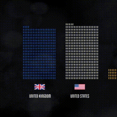 How many people died in WW2 Explained Graphically (9 Pics)