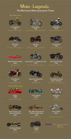 The Most Iconic Motorcycles from Fiction