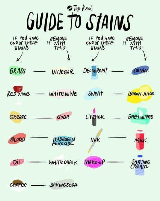 Easy guide to stains