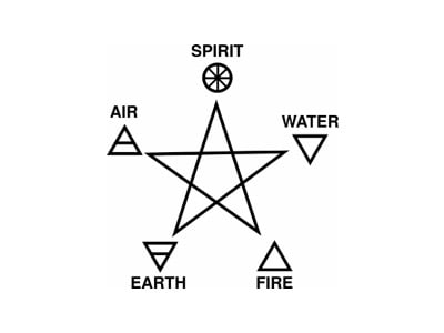 The Pentagram and the Magic of Light