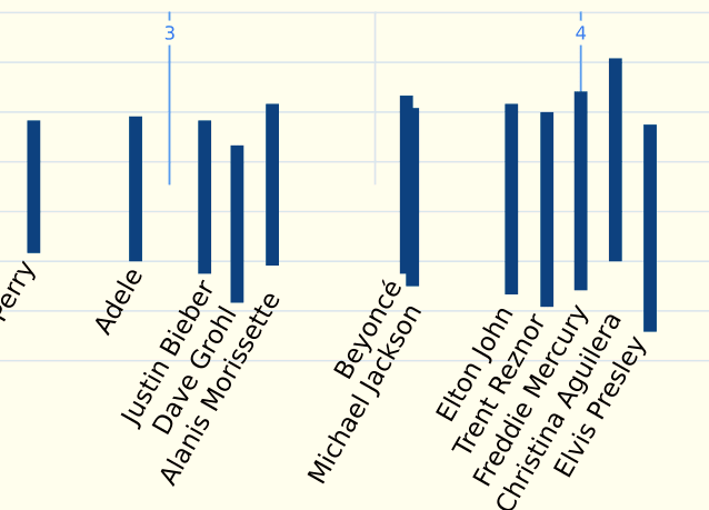 The Vocal Ranges Of Famous Singers, Compared
