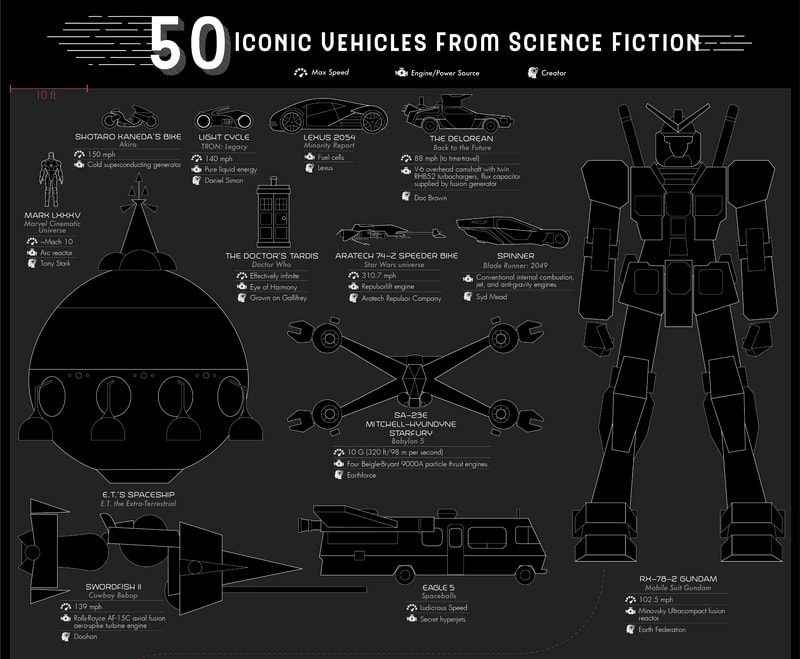 50 Iconic Vehicles From Science Fiction - Shit Hot Infographics