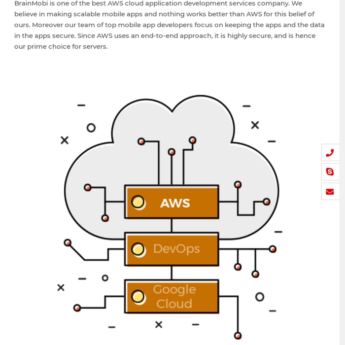 AWS Cloud Application Development Services