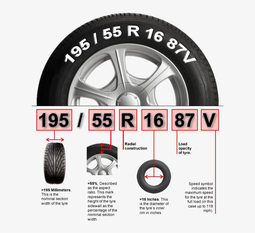 How to read tires