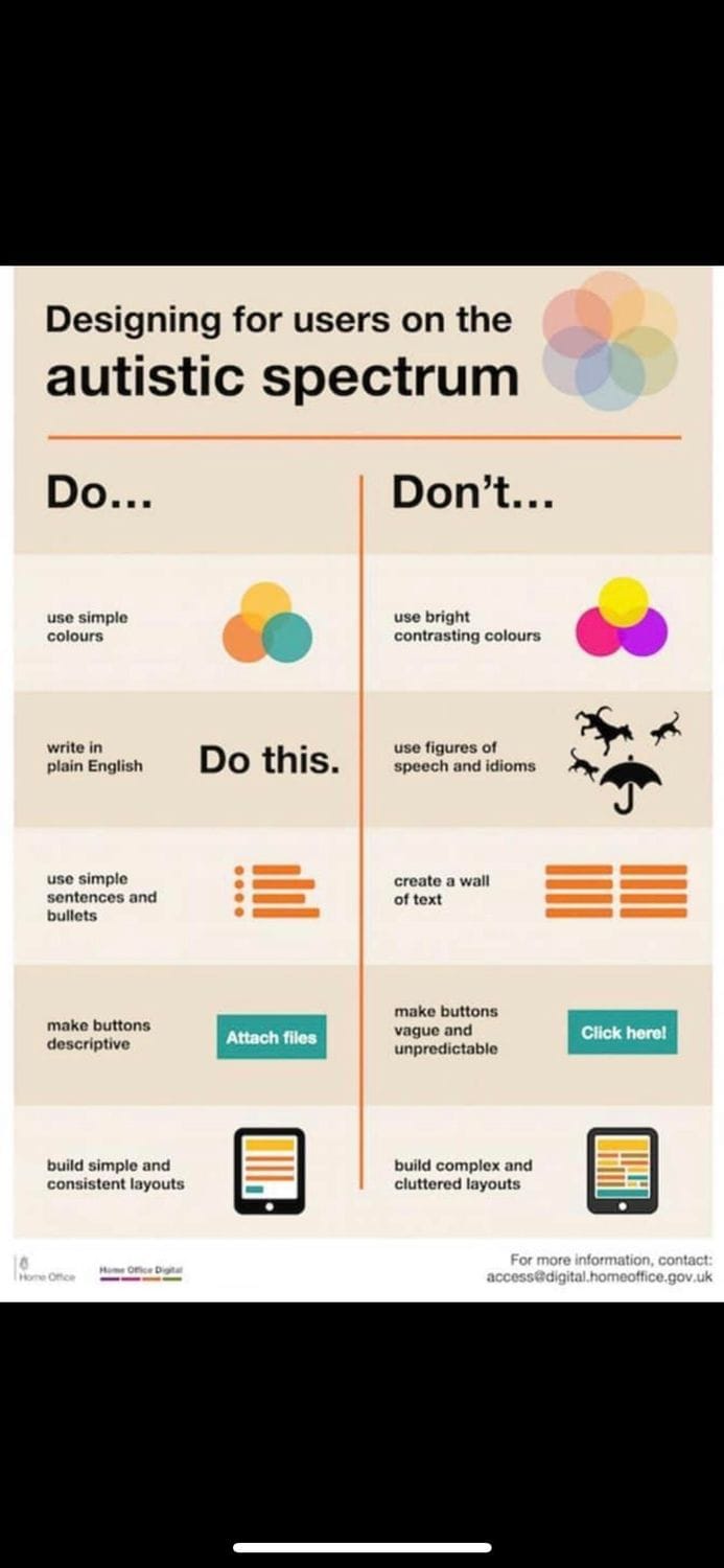 Linux Autistic How to design UX for users on the autistic spectrum