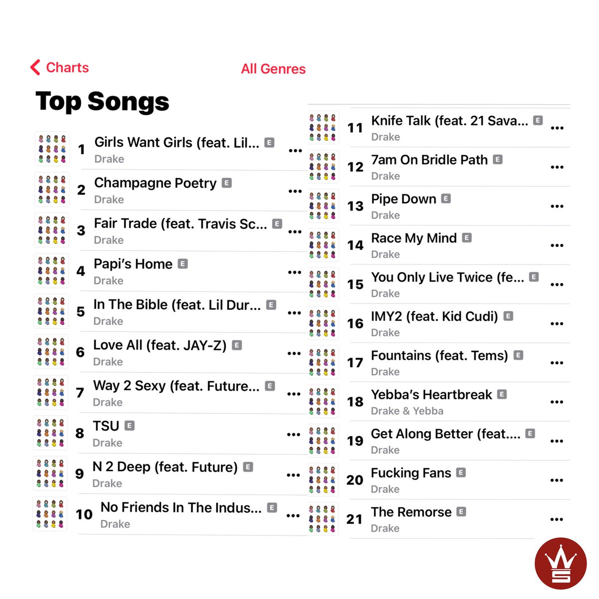Drake is currently holding the entire chart with his album CLB on Apple Music! 👀📈🎶