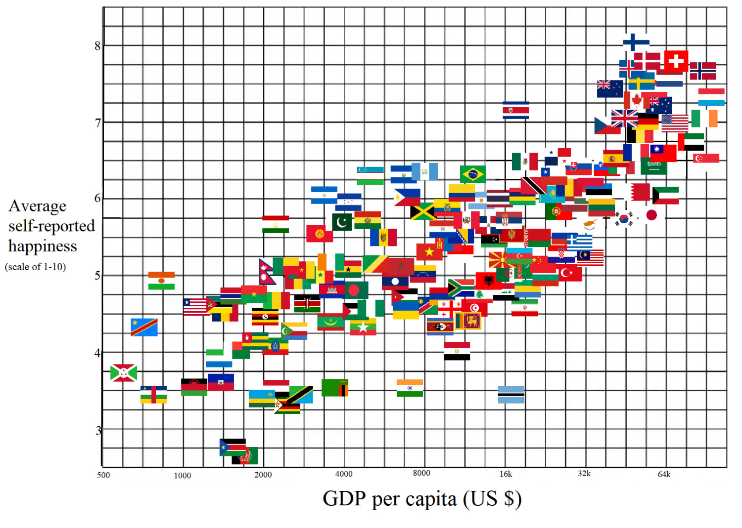 Does a rich country mean a happy country? Scatterplot showing the relationship between per capita GDP and score on the World Happiness Report