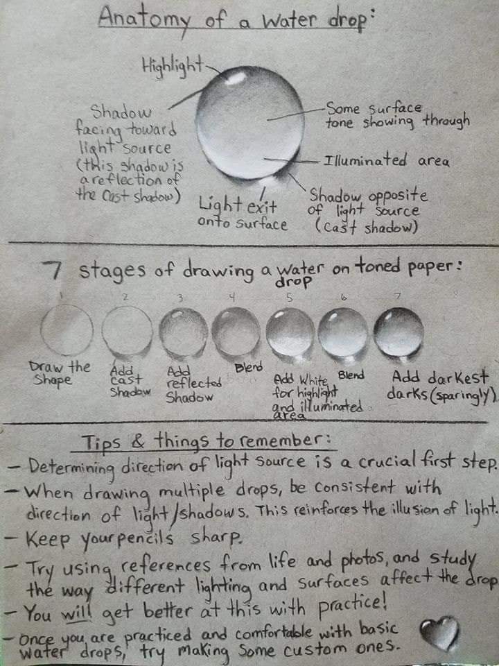 How to draw water
