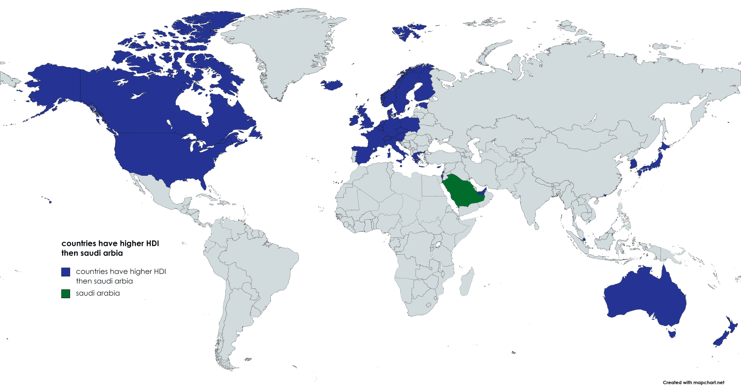 countries have higher HDI then saudi arabia in 2021