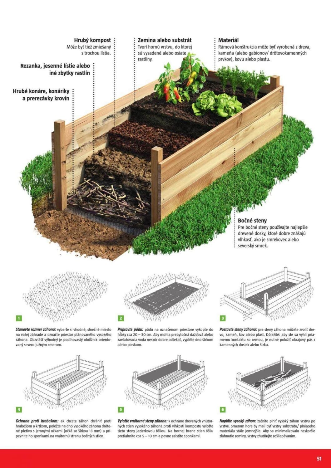 How To Build a Simple Raised Bed Plant?