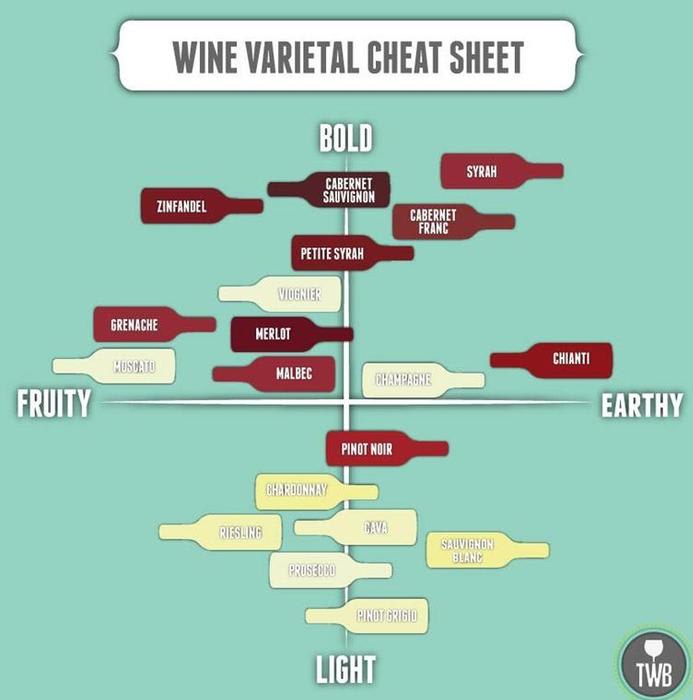 https://bellalimento.com/wp-content/uploads/2012/12/Wine-Cheat-Sheat.jpg
