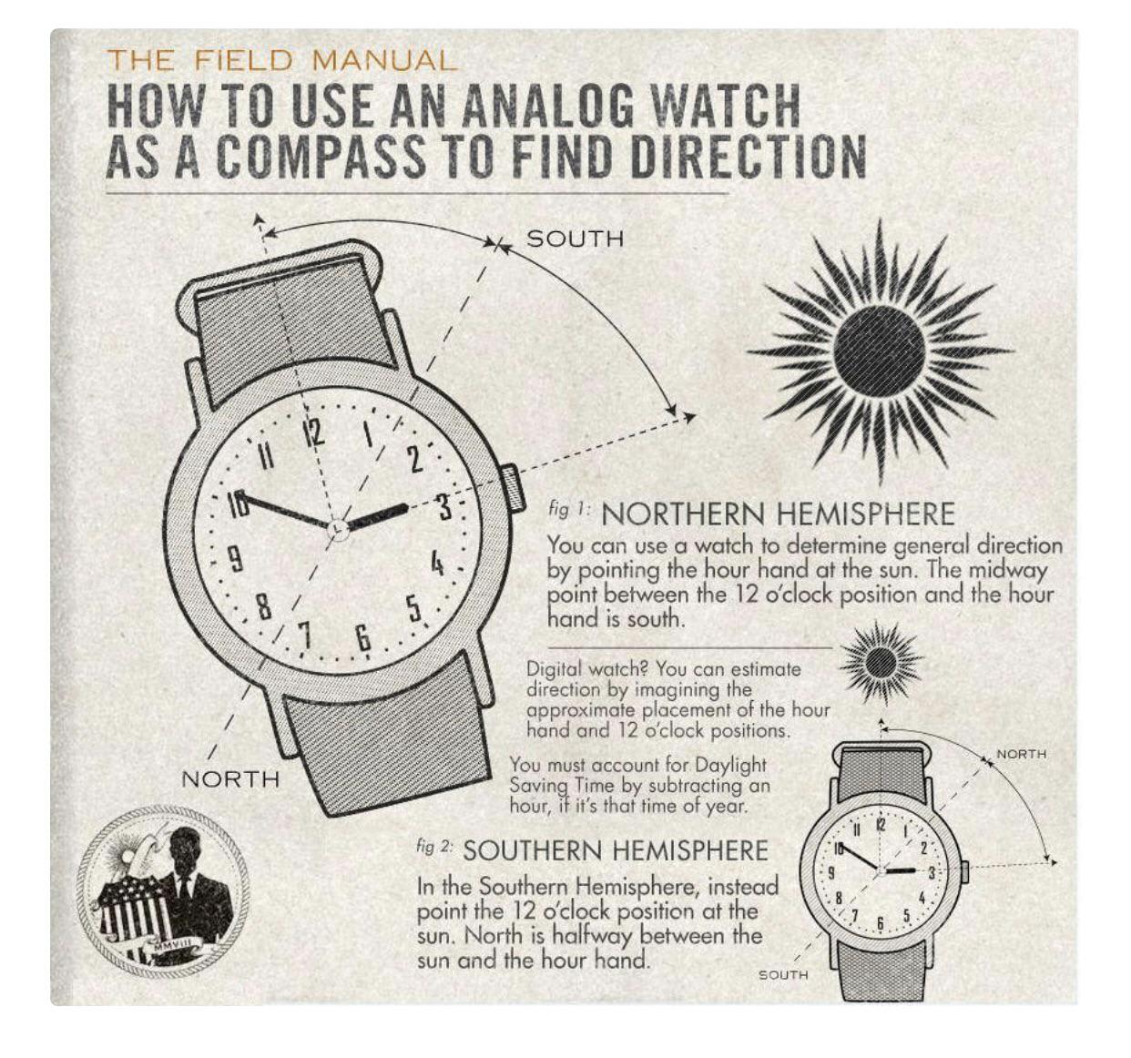 How to use an analog watch as a compass