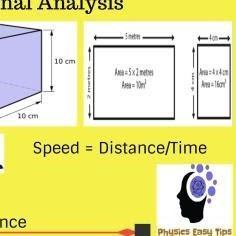 dimensional analysis of physical quantities