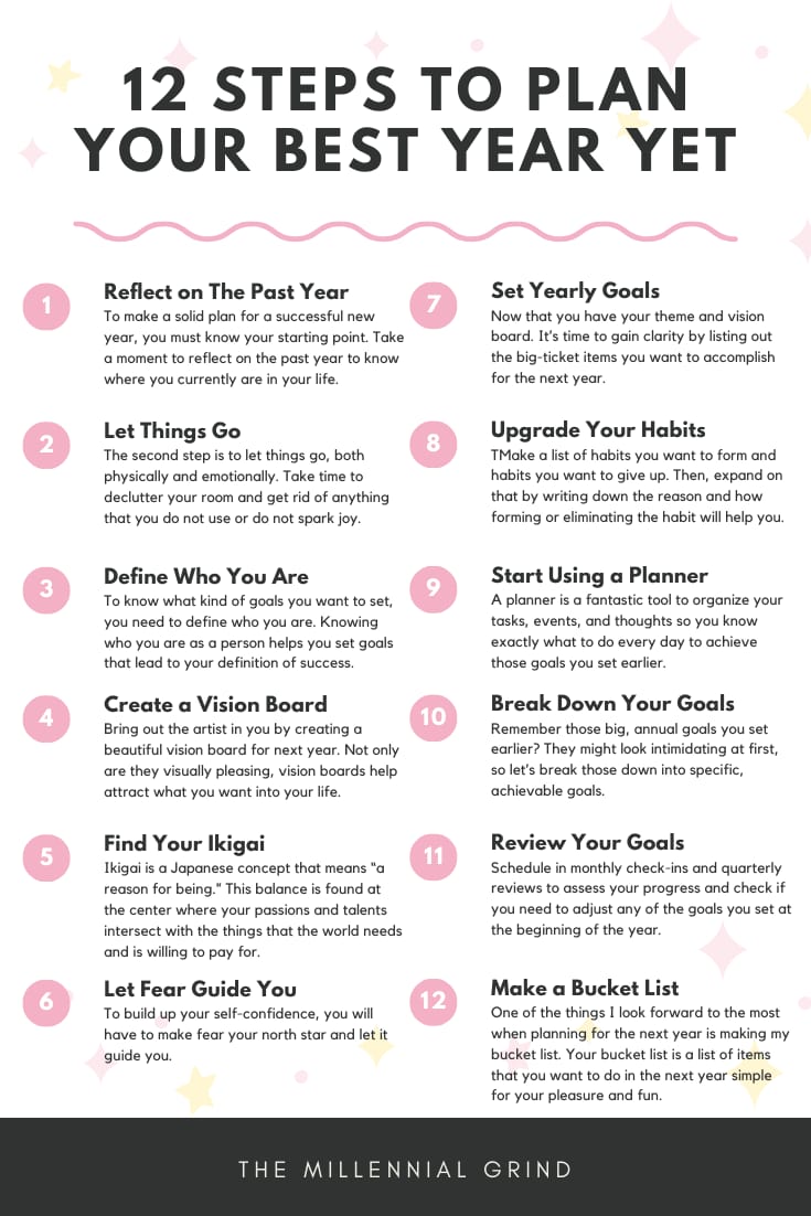 12 Steps to Plan Your Most Successful 2020 Yet