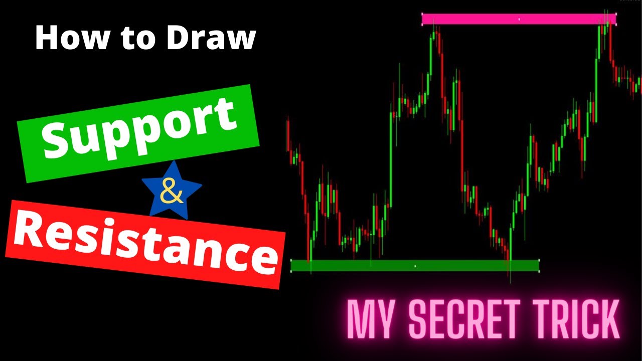 How to Draw Support and Resistance Lines (My Secret Technique Step-by-Step)