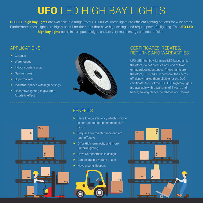 UFO LED Lights : Commercial Lighting Solution For Your Space