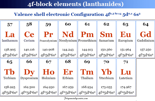 f block elements in periodic table - Online college chemistry courses