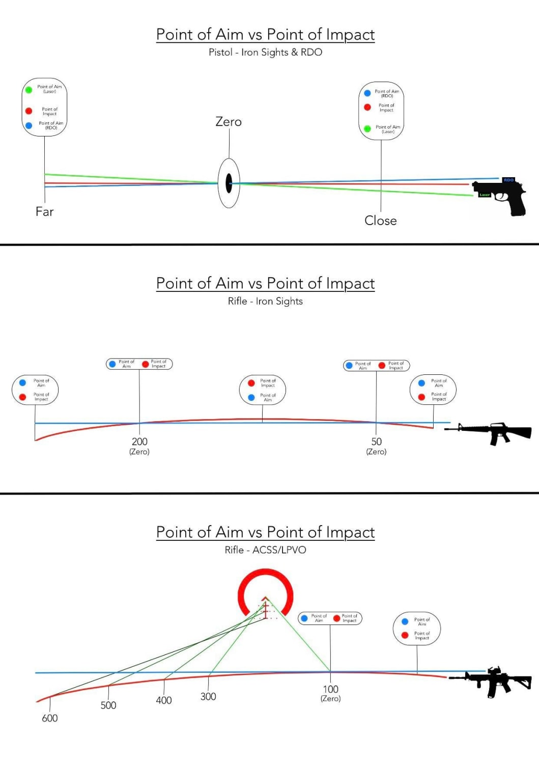 This PoA vs PoI guide for diffrent sights/weapons