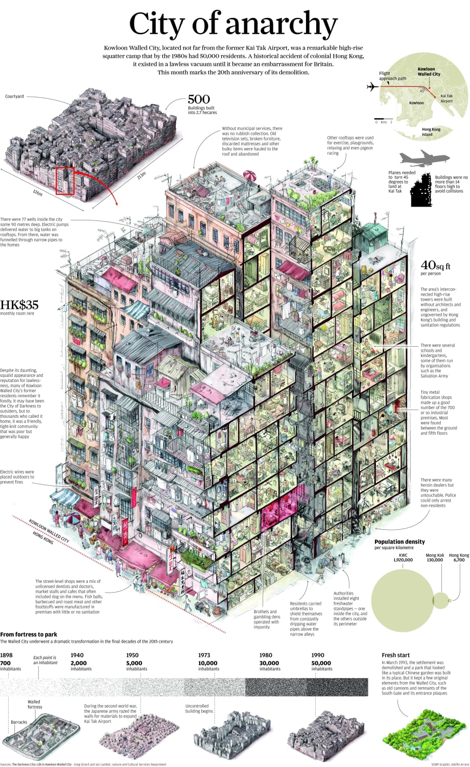 City of Anarchy - A brief history of Kowloon Walled City, the most densely populated building to ever exist