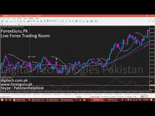 16 Feb 2019 Our Today's Trading - ForexGuru.Pk Live Trading Room - Free Urdu Hindi Trading Analysis