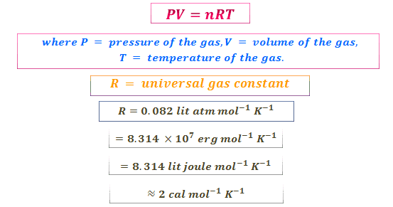 Ideal gas equation its derivation