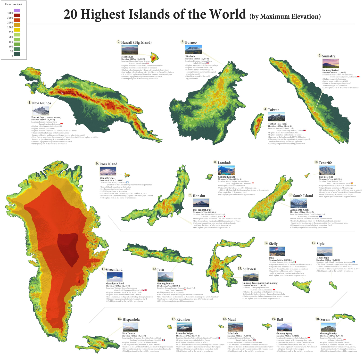 20 Highest Islands of the World