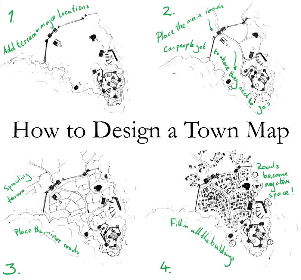 How to Design a Town Map