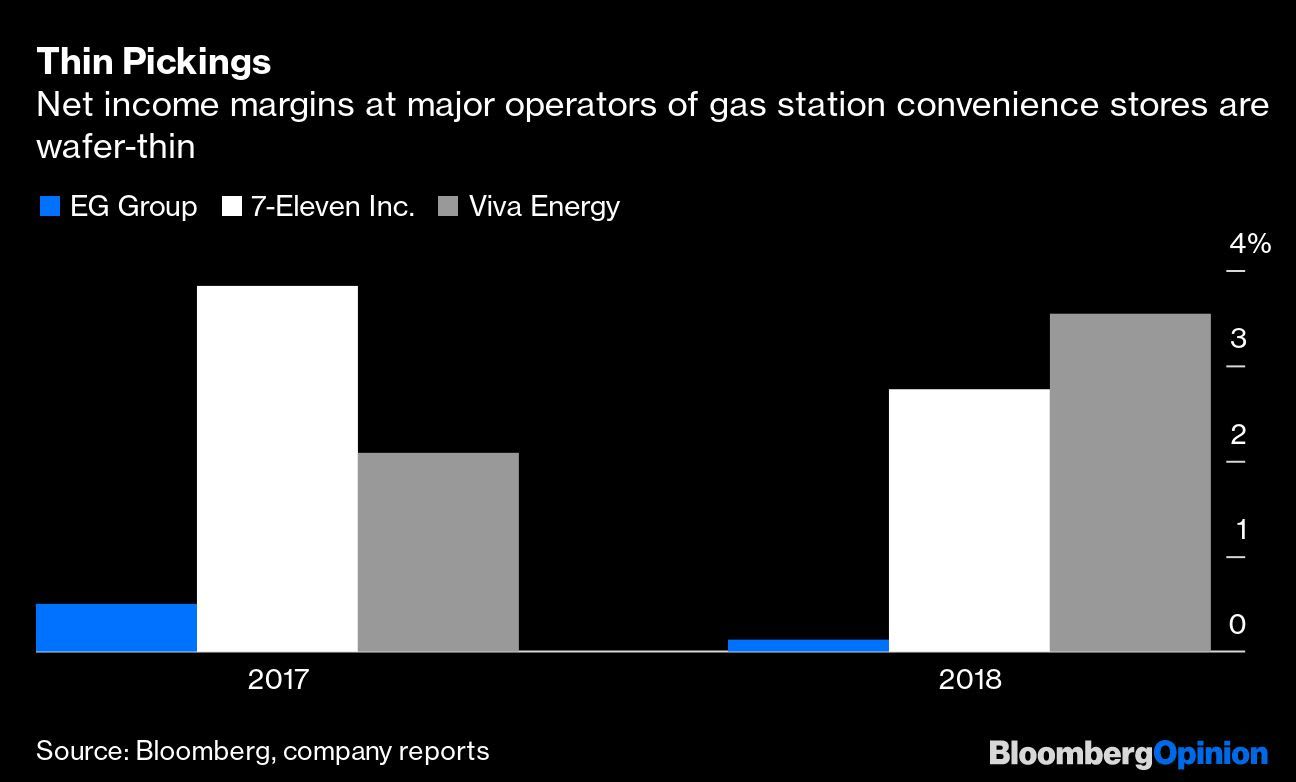 The Gas Station M&A Frenzy Looks Like a Bubble